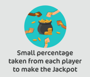 Image of how the south african progressive jackpots work