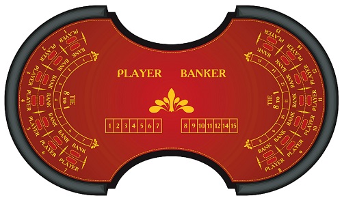 Baccarat Banque Table
