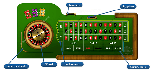 How to Play Roulette online