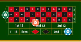 Best bets in roulette