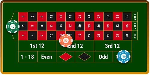 Best bets in roulette